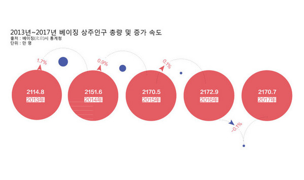 “슝안((雄安) 신도시 프로젝트는 과학적인 기획이 필요하다. 하지만 이것이 고정불변한 것이 되어선 안 된다. ”